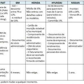 CNPJ: descontos para Pessoa Jurídica