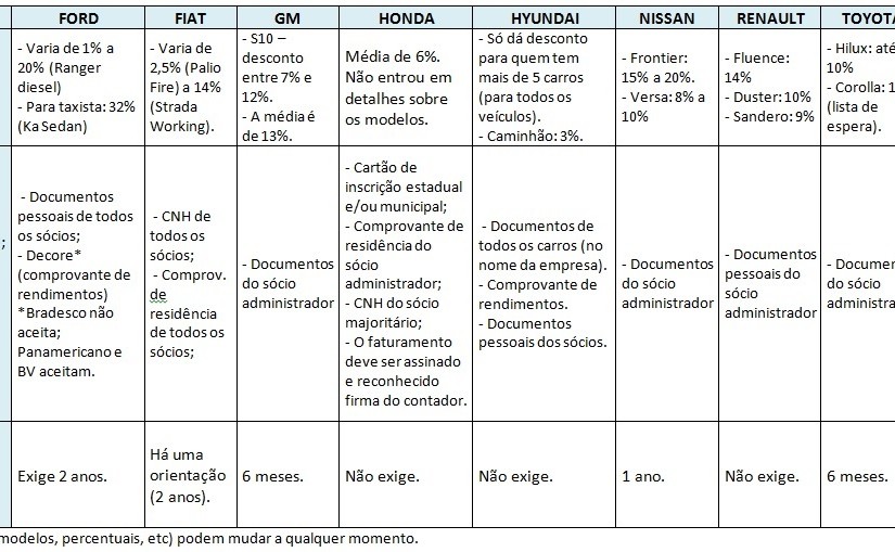 CNPJ: descontos para Pessoa Jurídica