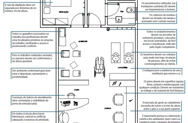 Layout de um Salão - Curso a Distância Como Montar e Administrar um Salão  de Beleza do CPT 