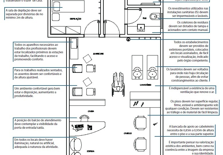 Layout de salão de beleza - como estruturar? - Versum