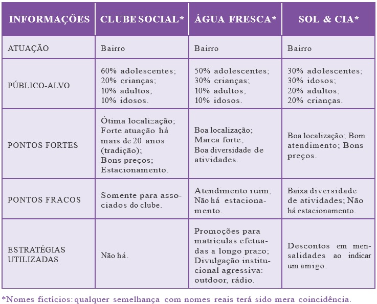 Como Elaborar um Plano de Marketing Consultoria a Distância